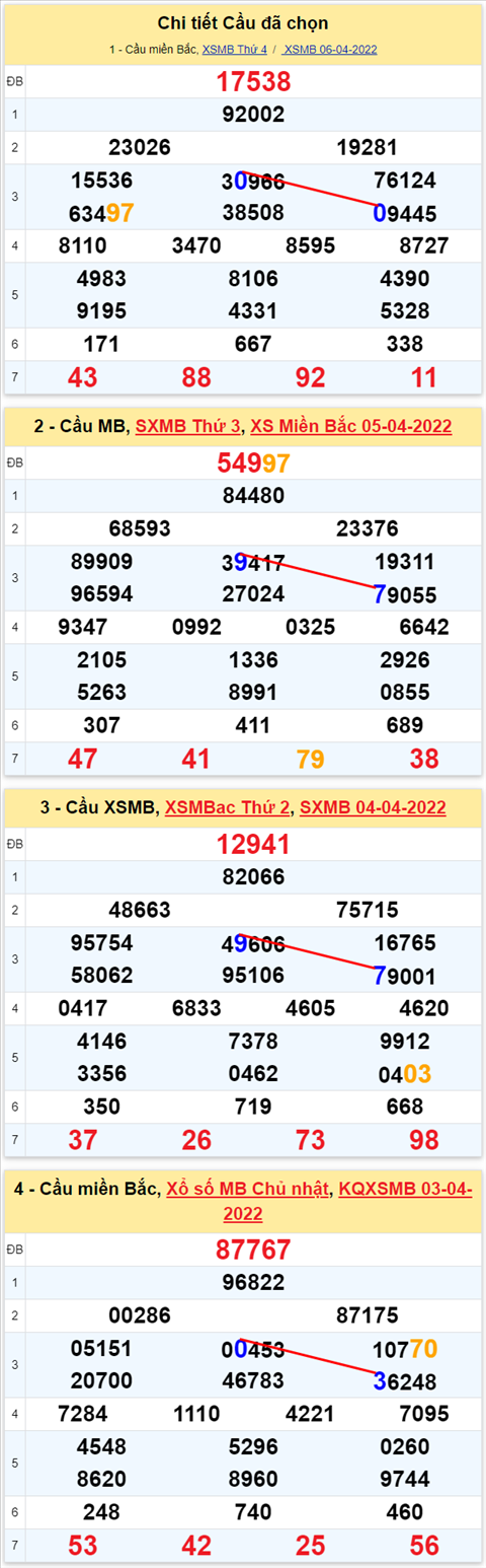 Lô kép XSMB 07042022 - Phân tích lô kép Miền Bắc ngày 0704 Thứ 5 hình ảnh 2 Lo kep XSMB 07042022 - Phan tich lo kep Mien Bac ngay 0704 Thu 5 hinh anh 2