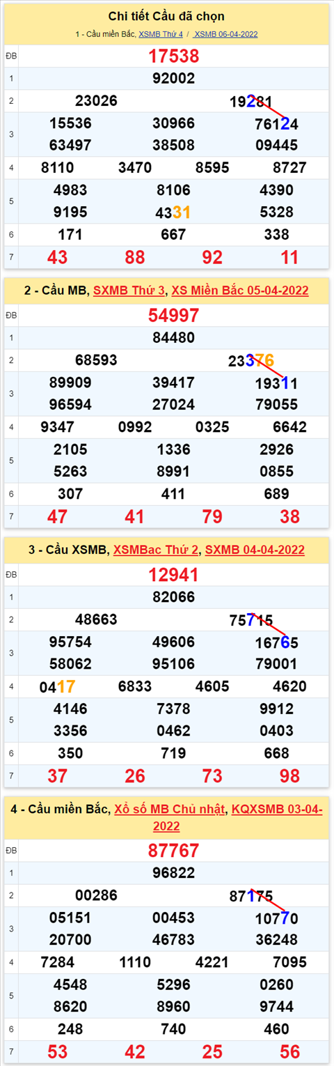 Lô kép XSMB 07042022 - Phân tích lô kép Miền Bắc ngày 0704 Thứ 5 hình ảnh 3 Lo kep XSMB 07042022 - Phan tich lo kep Mien Bac ngay 0704 Thu 5 hinh anh 3