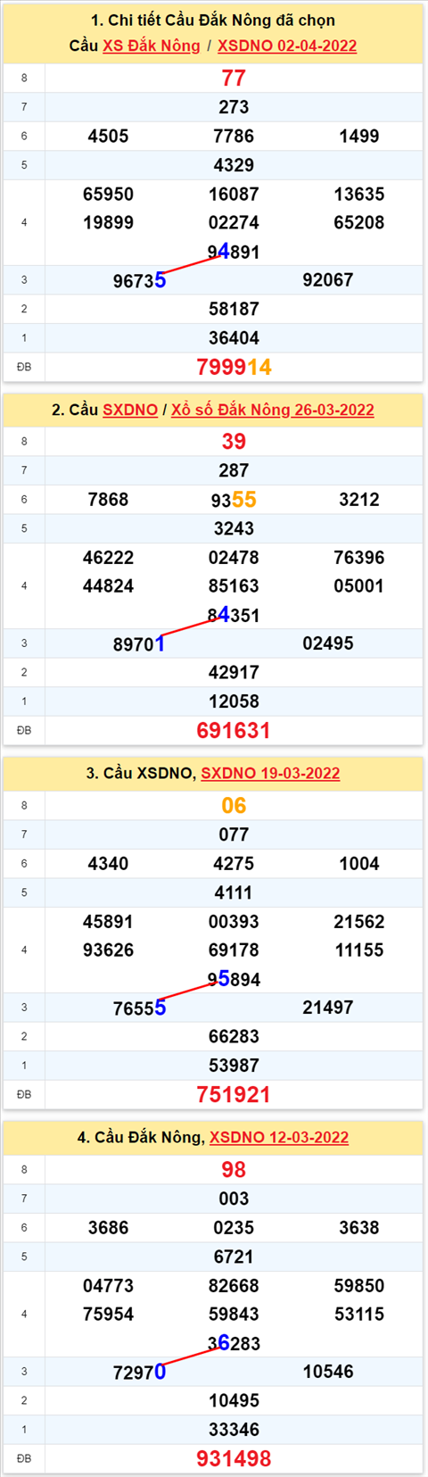 Thống kê XSMT 09042022 - Phân tích Xổ số Miền Trung 09-04 Thứ 7 hình ảnh 2 Thong ke XSMT 09042022 - Phan tich Xo so Mien Trung 09-04 Thu 7 hinh anh 2
