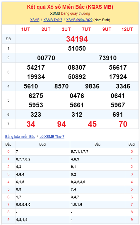 Binh luan KQXSMB 09042022 co 70 ve toi 3 lan hinh anh 2