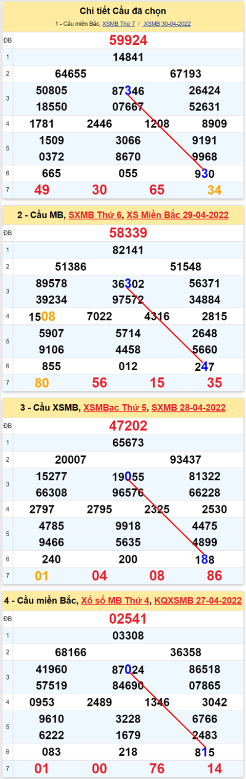 Lô kép XSMB 01052022 - Phân tích lô kép Miền Bắc ngày 0105 Chủ nhật hình ảnh 2 Lo kep XSMB 01052022 - Phan tich lo kep Mien Bac ngay 0105 Chu nhat hinh anh 2