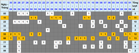 Lô kép XSMB 01052022 - Phân tích lô kép Miền Bắc ngày 0105 Chủ nhật hình ảnh Lo kep XSMB 01052022 - Phan tich lo kep Mien Bac ngay 0105 Chu nhat hinh anh