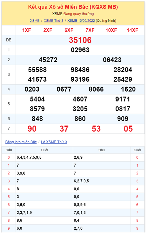 Binh luan KQXSMB 10052022 dau 0 no nhu phao hoa hinh anh 2