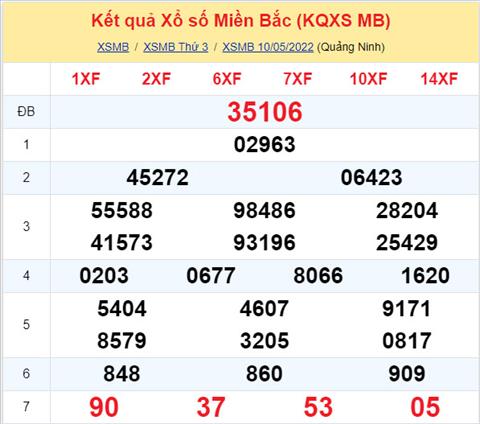 Phân tích XSMB 115 thứ 4 - Tham khảo XSMB thứ 4 ngày 115 hình ảnh Phan tich XSMB 115 thu 4 - Tham khao XSMB thu 4 ngay 115 hinh anh