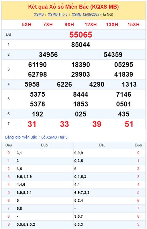 Binh luan KQXSMB 12052022 co 90 xuat hien toi 3 lan hinh anh 2