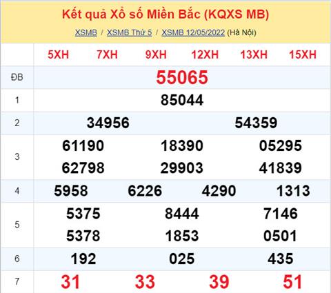 Phan tich XSMB 135 thu 6 - Tham khao XSMB thu 6 ngay 135 hinh anh