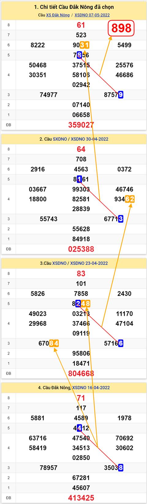 Thống kê XSMT 14052022 - Phân tích Xổ số Miền Trung 14-05 Thứ 7 hình ảnh 2 Thong ke XSMT 14052022 - Phan tich Xo so Mien Trung 14-05 Thu 7 hinh anh 2