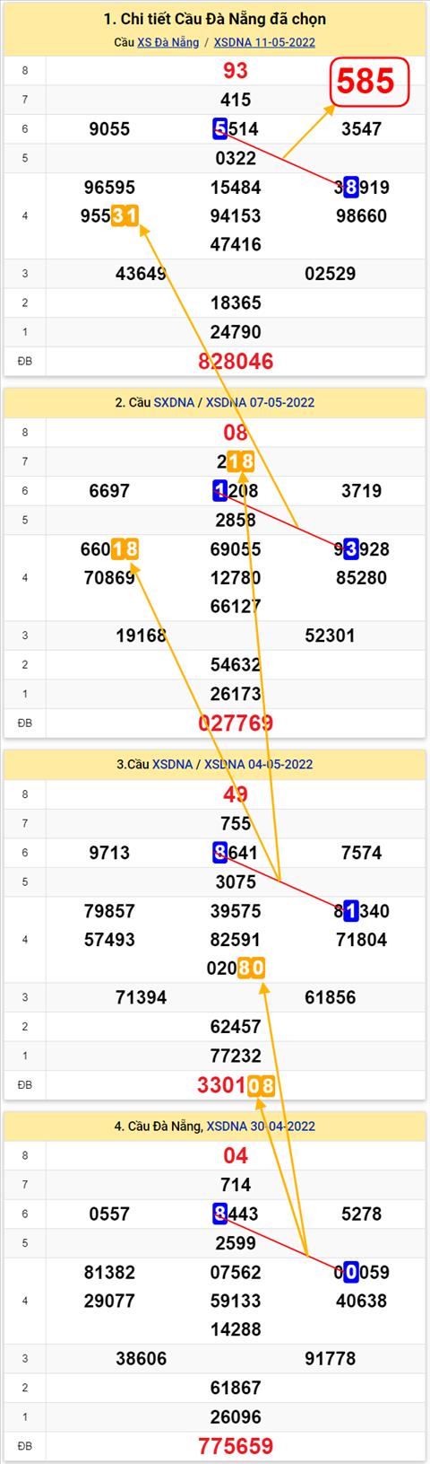 Thống kê XSMT 14052022 - Phân tích Xổ số Miền Trung 14-05 Thứ 7 hình ảnh 3 Thong ke XSMT 14052022 - Phan tich Xo so Mien Trung 14-05 Thu 7 hinh anh 3