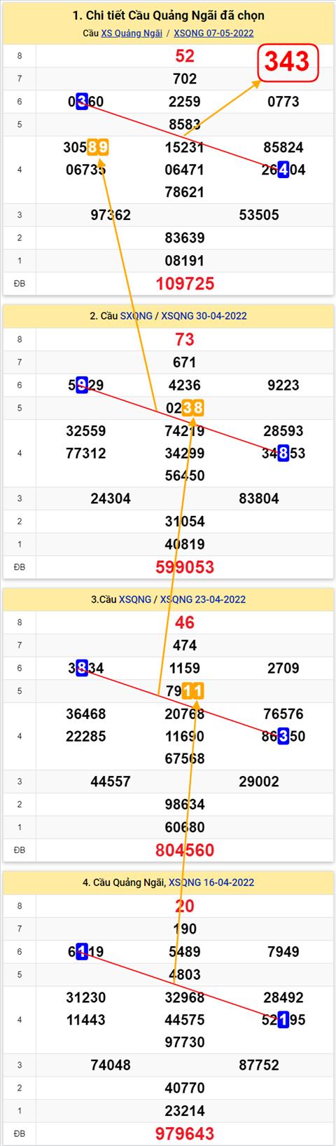 Thống kê XSMT 14052022 - Phân tích Xổ số Miền Trung 14-05 Thứ 7 hình ảnh Thong ke XSMT 14052022 - Phan tich Xo so Mien Trung 14-05 Thu 7 hinh anh