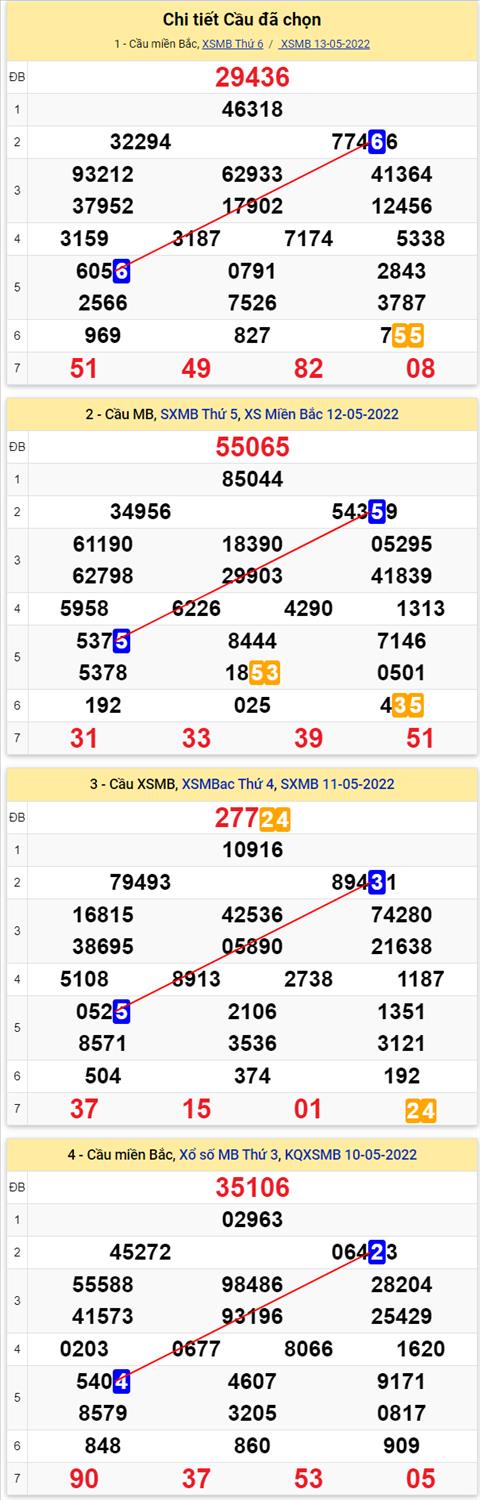 Lo kep XSMB 14052022 - Phan tich lo kep Mien Bac ngay 1405 Thu 7 hinh anh 2