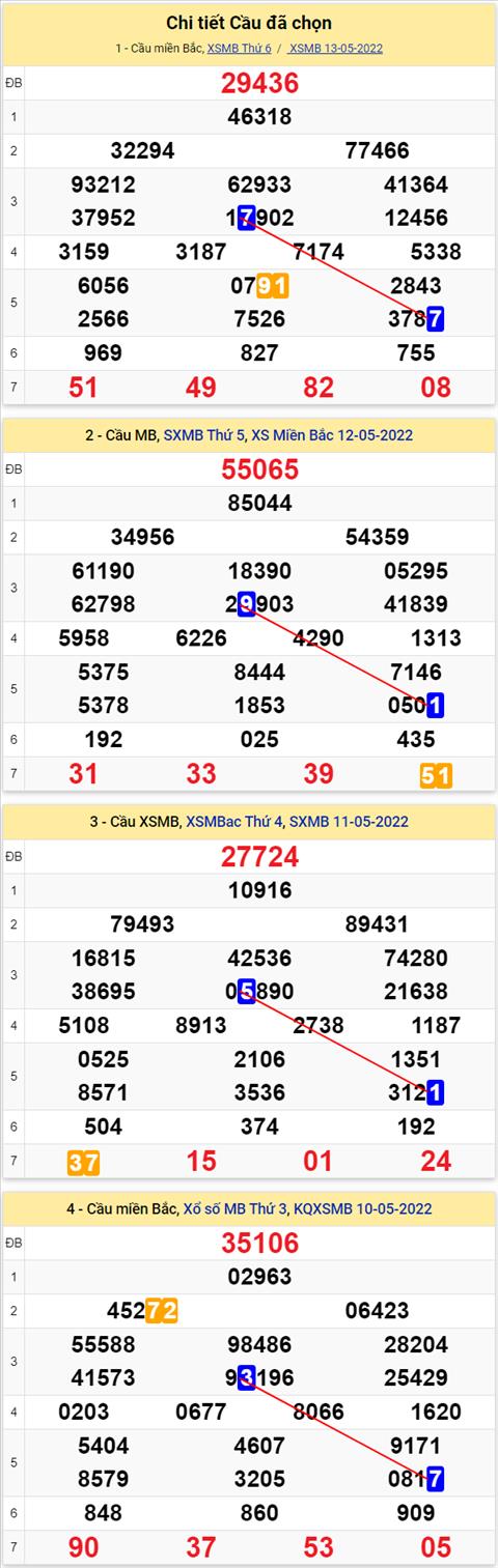 Lo kep XSMB 14052022 - Phan tich lo kep Mien Bac ngay 1405 Thu 7 hinh anh 3
