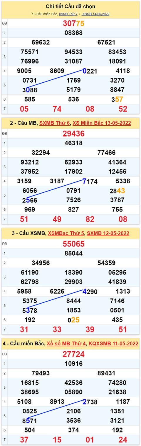 Lô kép XSMB 15052022 - Phân tích lô kép Miền Bắc ngày 1505 Chủ nhật hình ảnh 2 Lo kep XSMB 15052022 - Phan tich lo kep Mien Bac ngay 1505 Chu nhat hinh anh 2