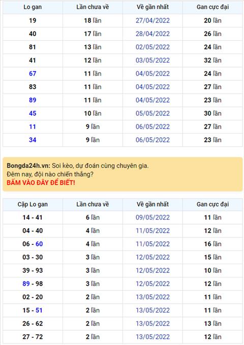 Binh luan KQXSMB 16052022 dac biet ve xiu hai ngay lien tiep hinh anh