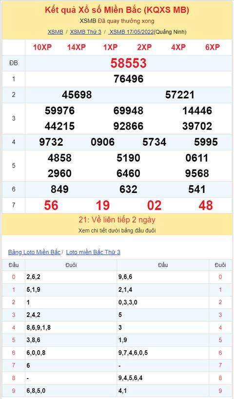 Binh luan KQXSMB 17052022 49 chua qua 53 da toi hinh anh 2