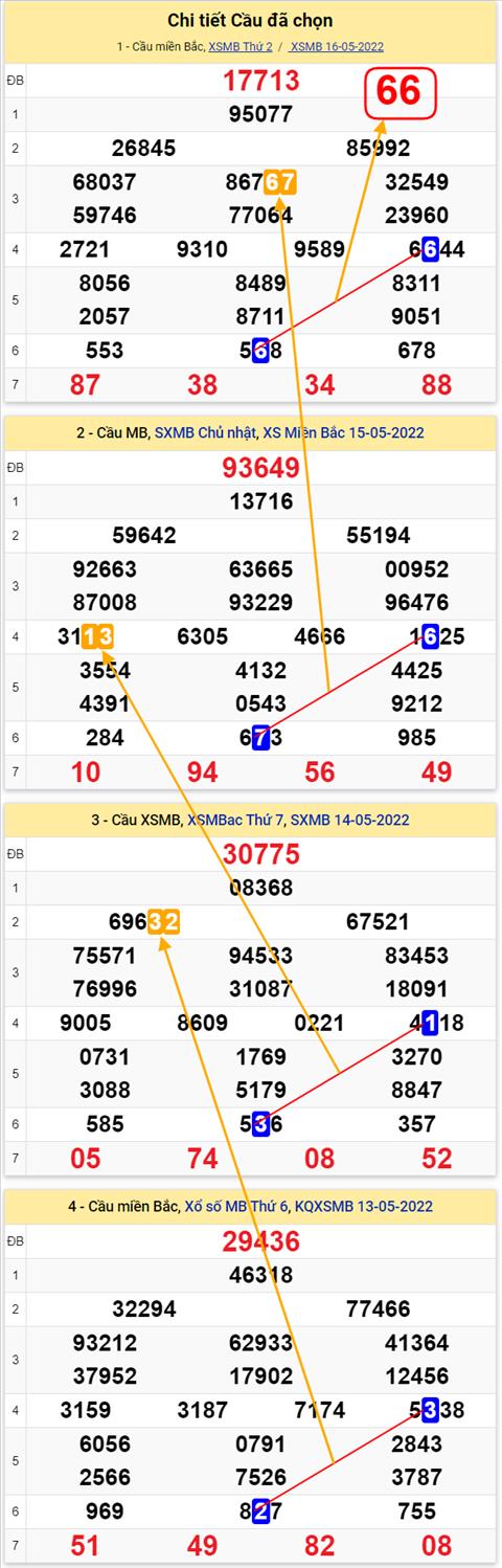 Lô kép XSMB 17052022 - Phân tích lô kép Miền Bắc ngày 1705 Thứ 3 hình ảnh 3 Lo kep XSMB 17052022 - Phan tich lo kep Mien Bac ngay 1705 Thu 3 hinh anh 3