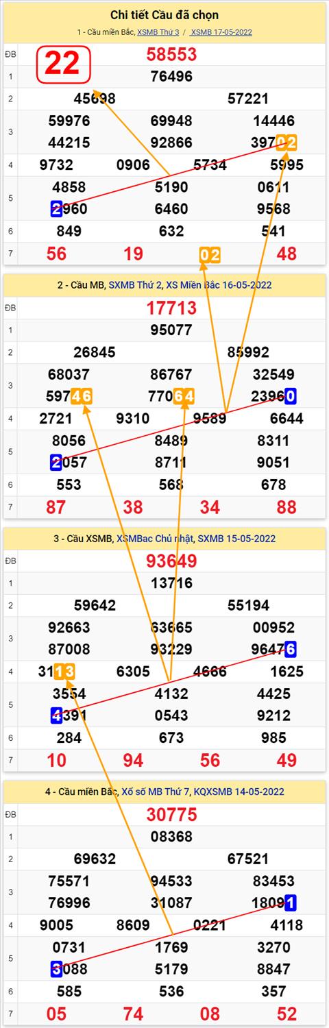 Lô kép XSMB 18052022 - Phân tích lô kép Miền Bắc ngày 1805 Thứ 4 hình ảnh 2 Lo kep XSMB 18052022 - Phan tich lo kep Mien Bac ngay 1805 Thu 4 hinh anh 2