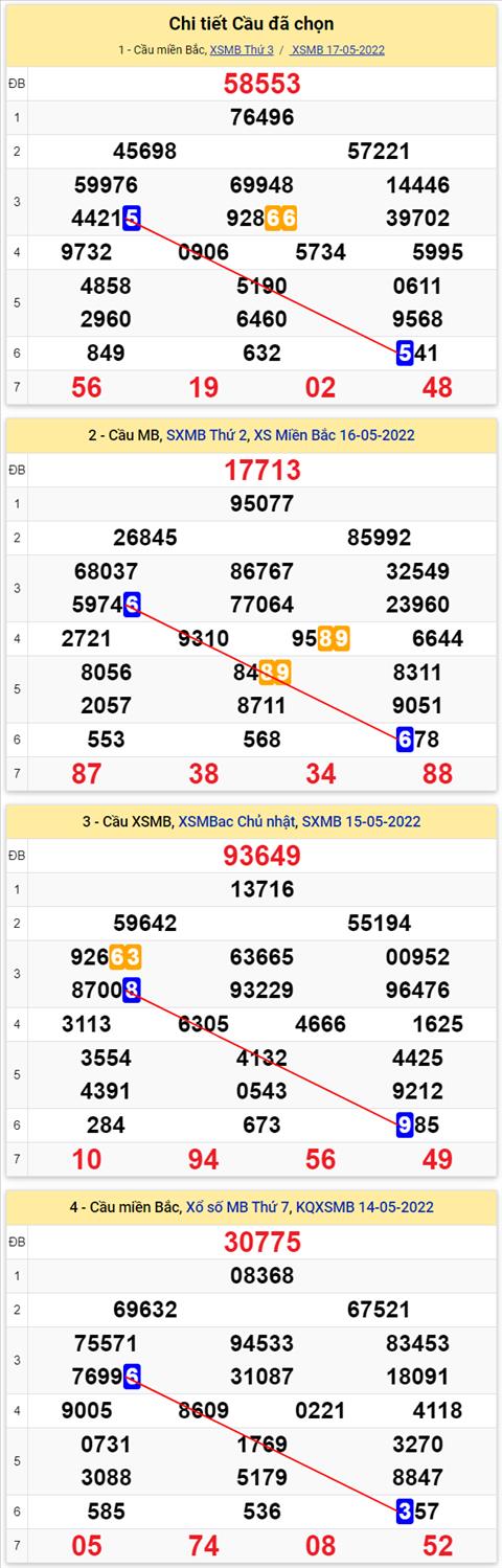 Lô kép XSMB 18052022 - Phân tích lô kép Miền Bắc ngày 1805 Thứ 4 hình ảnh 3 Lo kep XSMB 18052022 - Phan tich lo kep Mien Bac ngay 1805 Thu 4 hinh anh 3