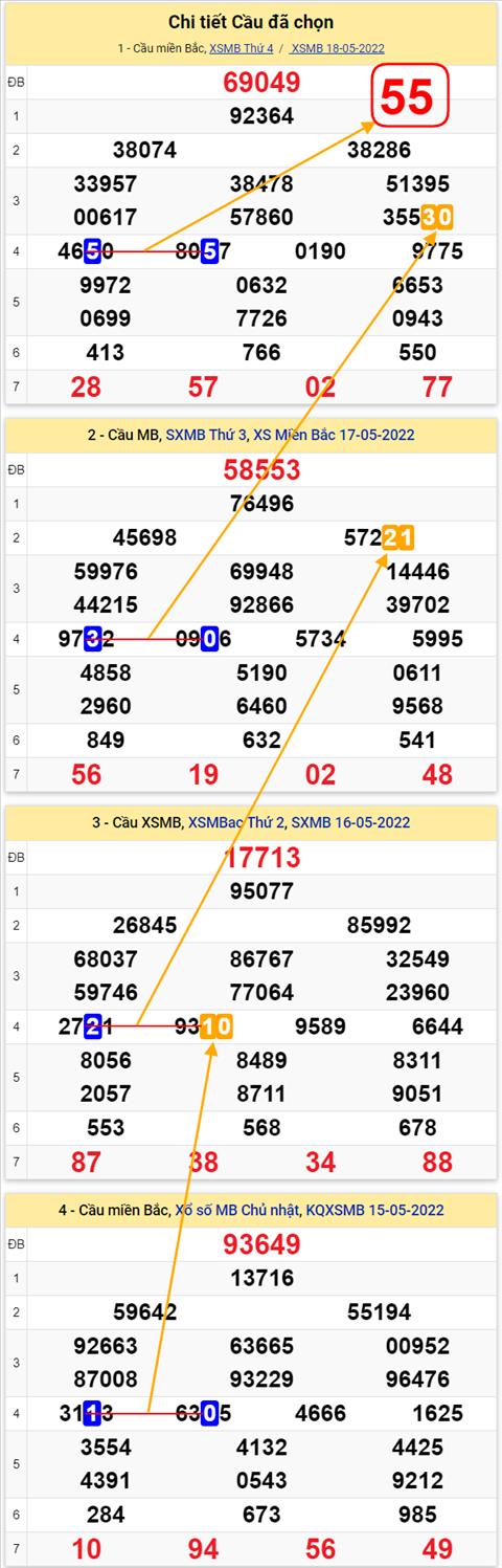 Lo kep XSMB 19052022 - Phan tich lo kep Mien Bac ngay 1905 Thu 5 hinh anh 2