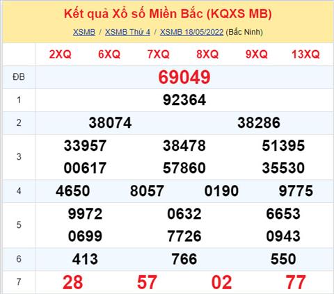 Phân tích XSMB 195 thứ 5 - Tham khảo XSMB thứ 5 ngày 195 hình ảnh Phan tich XSMB 195 thu 5 - Tham khao XSMB thu 5 ngay 195 hinh anh