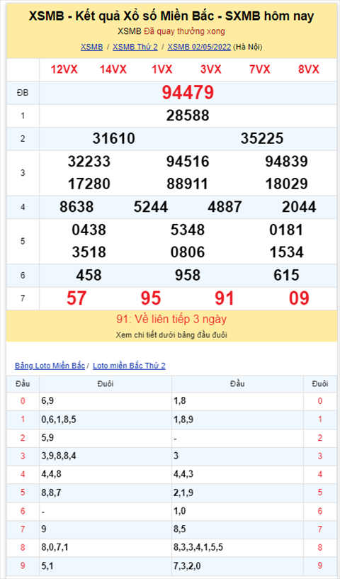 Binh luan KQXSMB 02052022 dac biet tiep tuc ve tai hinh anh 2