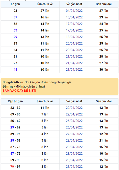 Binh luan KQXSMB 02052022 dac biet tiep tuc ve tai hinh anh