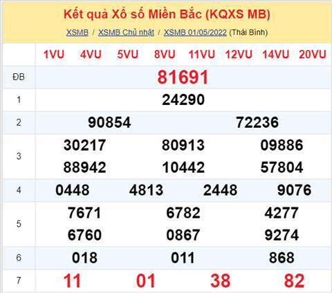 Phan tich XSMB 25 thu 2 - Tham khao XSMB thu 2 ngay 25 hinh anh