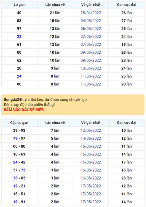 Binh luan KQXSMB 20052022 dac biet tiep tuc ve tai hinh anh