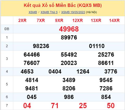 Phan tich XSMB 205 thu 6 - Tham khao XSMB thu 6 ngay 205 hinh anh