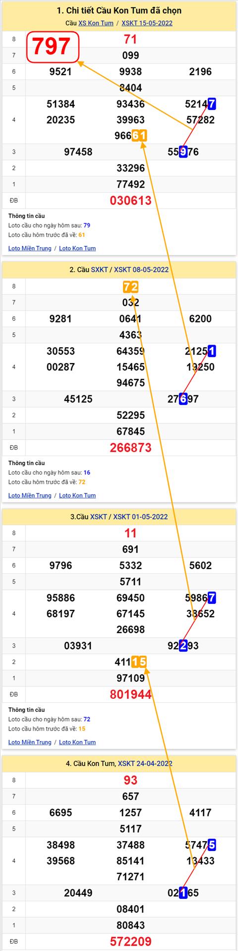 Thong ke XSMT 22052022 - Phan tich Xo so Mien Trung 22-05 Chu nhat hinh anh 2