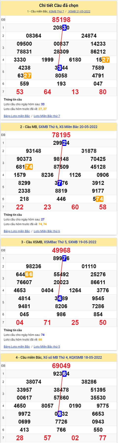 Lô kép XSMB 22052022 - Phân tích lô kép Miền Bắc ngày 2205 Chủ nhật hình ảnh 2 Lo kep XSMB 22052022 - Phan tich lo kep Mien Bac ngay 2205 Chu nhat hinh anh 2