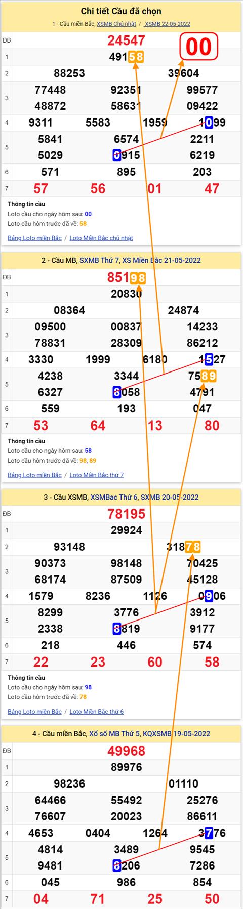 Lô kép XSMB 23052022 - Phân tích lô kép Miền Bắc ngày 2305 Thứ 2 hình ảnh 2 Lo kep XSMB 23052022 - Phan tich lo kep Mien Bac ngay 2305 Thu 2 hinh anh 2