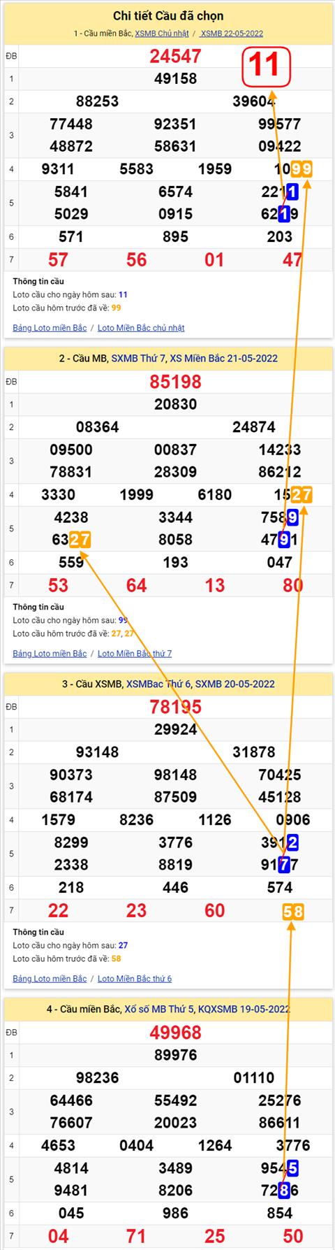 Lô kép XSMB 23052022 - Phân tích lô kép Miền Bắc ngày 2305 Thứ 2 hình ảnh 3 Lo kep XSMB 23052022 - Phan tich lo kep Mien Bac ngay 2305 Thu 2 hinh anh 3