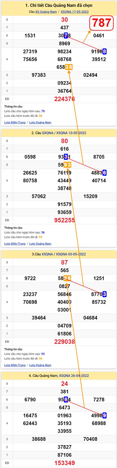 Thống kê XSMT 24052022 - Phân tích xổ số Miền Trung 24-05 Thứ 3 hình ảnh 2 Thong ke XSMT 24052022 - Phan tich xo so Mien Trung 24-05 Thu 3 hinh anh 2