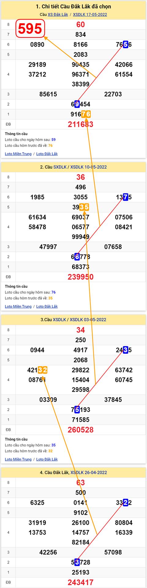 Thống kê XSMT 24052022 - Phân tích xổ số Miền Trung 24-05 Thứ 3 hình ảnh Thong ke XSMT 24052022 - Phan tich xo so Mien Trung 24-05 Thu 3 hinh anh