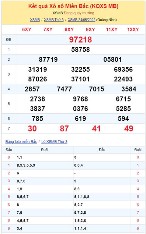 Binh luan KQXSMB 24052022 hai ngay lien tiep dac biet ve dau 1 hinh anh 2