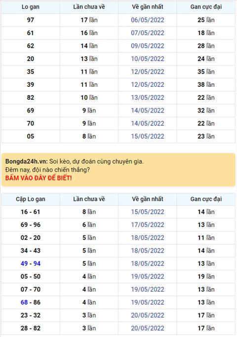 Binh luan KQXSMB 24052022 hai ngay lien tiep dac biet ve dau 1 hinh anh