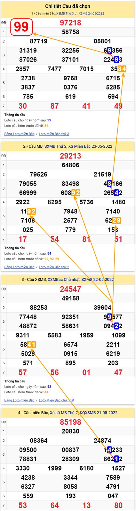 Lo kep XSMB 25052022 - Phan tich lo kep Mien Bac ngay 2505 Thu 4 hinh anh 2