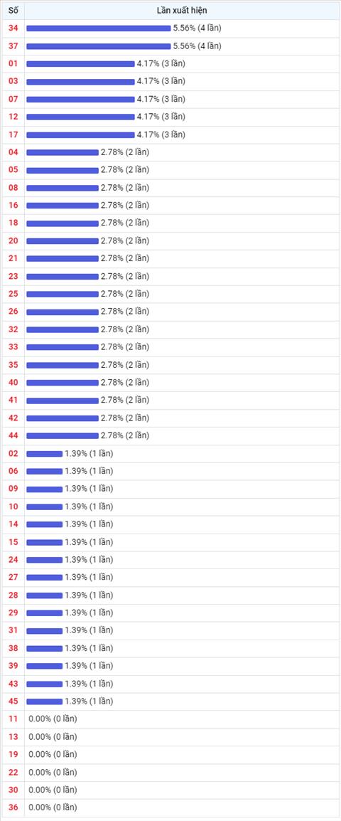 Thống kê Vietlott 25052022 - Phân tích Xổ số Mega 645 25-05 Thứ 4 hình ảnh 2 Thong ke Vietlott 25052022 - Phan tich Xo so Mega 645 25-05 Thu 4 hinh anh 2