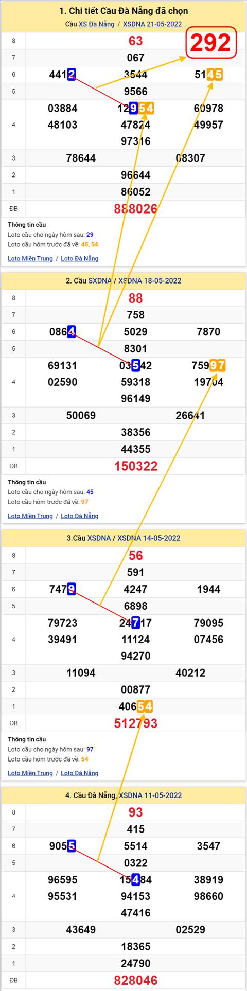Thống kê XSMT 25052022 - Phân tích Xổ số Miền Trung 25-05 Thứ 4 hình ảnh 2 Thong ke XSMT 25052022 - Phan tich Xo so Mien Trung 25-05 Thu 4 hinh anh 2