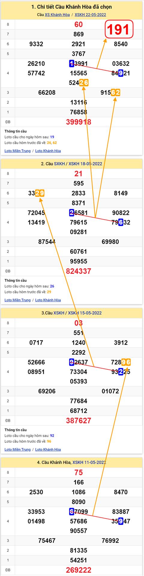 Thống kê XSMT 25052022 - Phân tích Xổ số Miền Trung 25-05 Thứ 4 hình ảnh Thong ke XSMT 25052022 - Phan tich Xo so Mien Trung 25-05 Thu 4 hinh anh