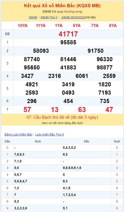 Binh luan KQXSMB 26052022 ngay thu 4 lien tiep dac biet ve xiu hinh anh 2