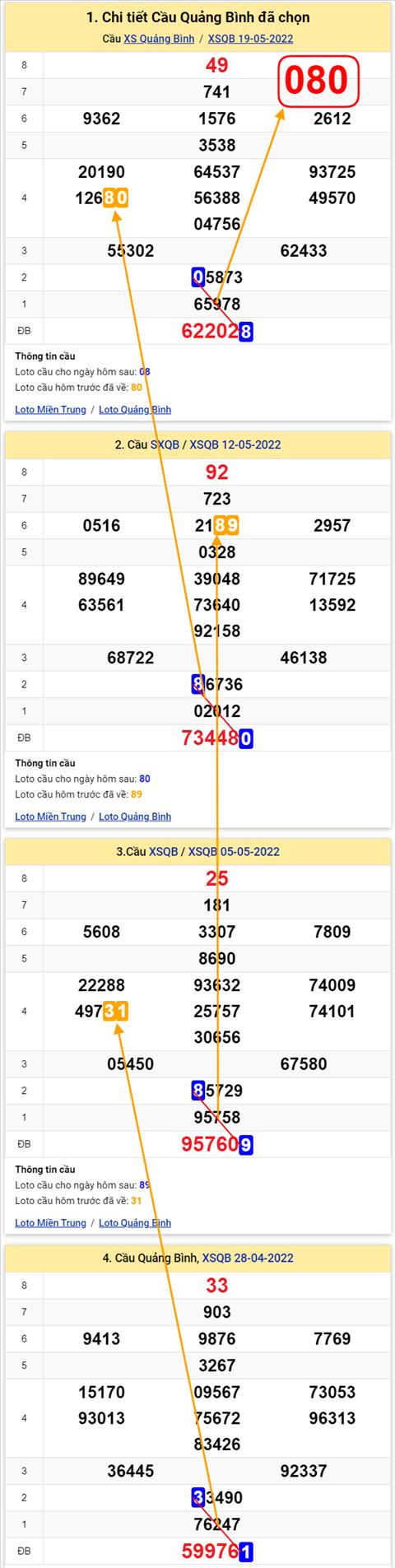 Thống kê XSMT 26052022 - Phân tích Xổ số Miền Trung 26-05 Thứ 5 hình ảnh 2 Thong ke XSMT 26052022 - Phan tich Xo so Mien Trung 26-05 Thu 5 hinh anh 2