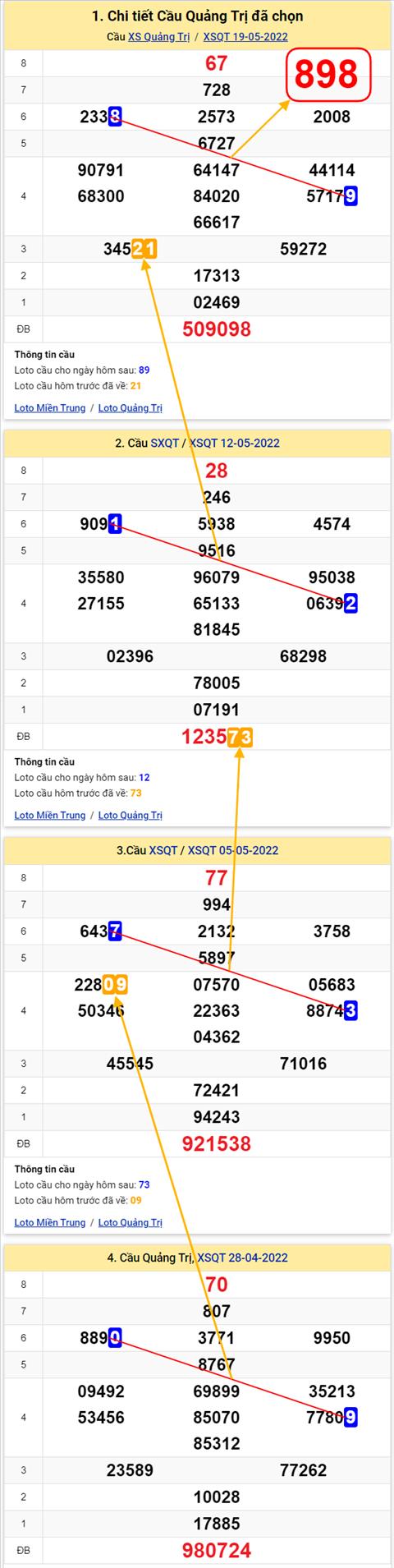 Thống kê XSMT 26052022 - Phân tích Xổ số Miền Trung 26-05 Thứ 5 hình ảnh 3 Thong ke XSMT 26052022 - Phan tich Xo so Mien Trung 26-05 Thu 5 hinh anh 3