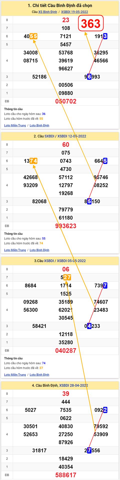 Thống kê XSMT 26052022 - Phân tích Xổ số Miền Trung 26-05 Thứ 5 hình ảnh Thong ke XSMT 26052022 - Phan tich Xo so Mien Trung 26-05 Thu 5 hinh anh