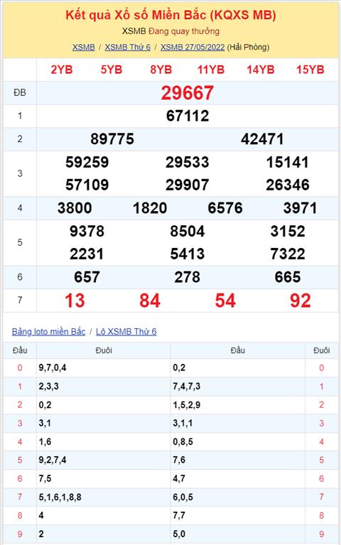 Bình luận KQXSMB 27052022 đặc biệt đã chuyển qua về tài hình ảnh 2 Binh luan KQXSMB 27052022 dac biet da chuyen qua ve tai hinh anh 2