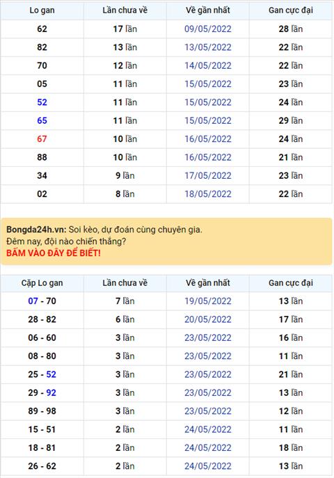 Binh luan KQXSMB 27052022 dac biet da chuyen qua ve tai hinh anh
