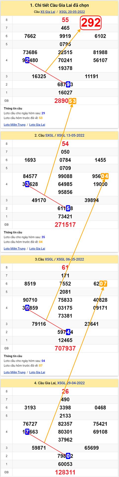 Thống kê XSMT 27052022 - Phân tích Xổ số Miền Trung 27-05 Thứ 6 hình ảnh 2 Thong ke XSMT 27052022 - Phan tich Xo so Mien Trung 27-05 Thu 6 hinh anh 2