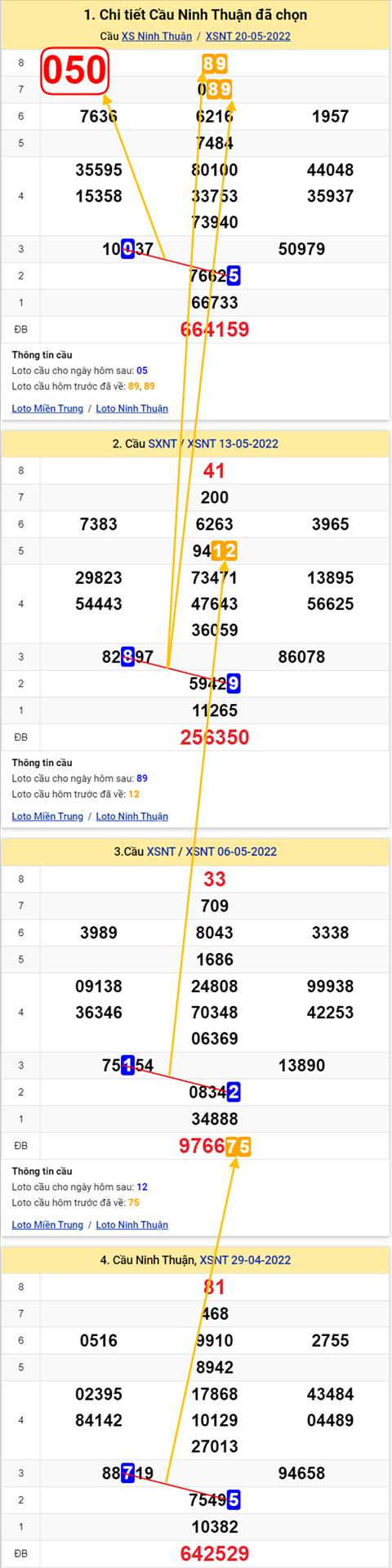 Thống kê XSMT 27052022 - Phân tích Xổ số Miền Trung 27-05 Thứ 6 hình ảnh Thong ke XSMT 27052022 - Phan tich Xo so Mien Trung 27-05 Thu 6 hinh anh