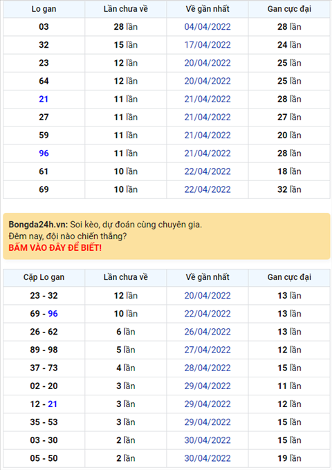 Binh luan KQXSMB 03052022 dac biet da chuyen qua ve xiu hinh anh