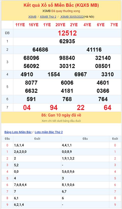 Binh luan KQXSMB 30052022 lo roi 54 da xuat hien hinh anh 2